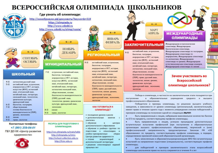 С 13 СЕНТЯБРЯ СТАРТУЕТ ВСЕРОССИЙСКАЯ ОЛИМПИАДА ШКОЛЬНИКОВ 2023-2024 УЧЕБНОГО ГОДА..